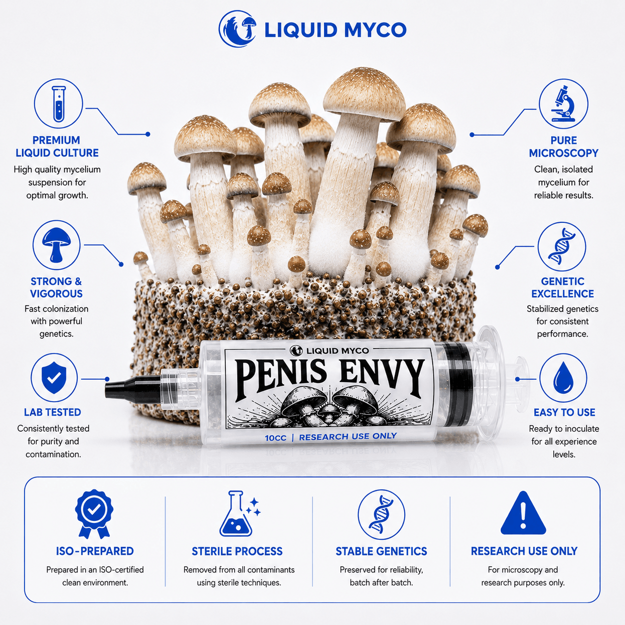 Penis Envy Infographic